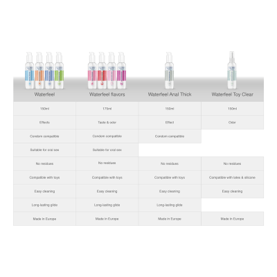 WATERFEEL&trade; - LUBRIFICANTE NUVEM DE AÇÚCAR 175 ML - D-230764 - Dona Pimenta