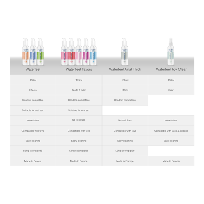 WATERFEEL&trade; - LUBRIFICANTE NUVEM DE AÇÚCAR 175 ML - D-230764 - Dona Pimenta